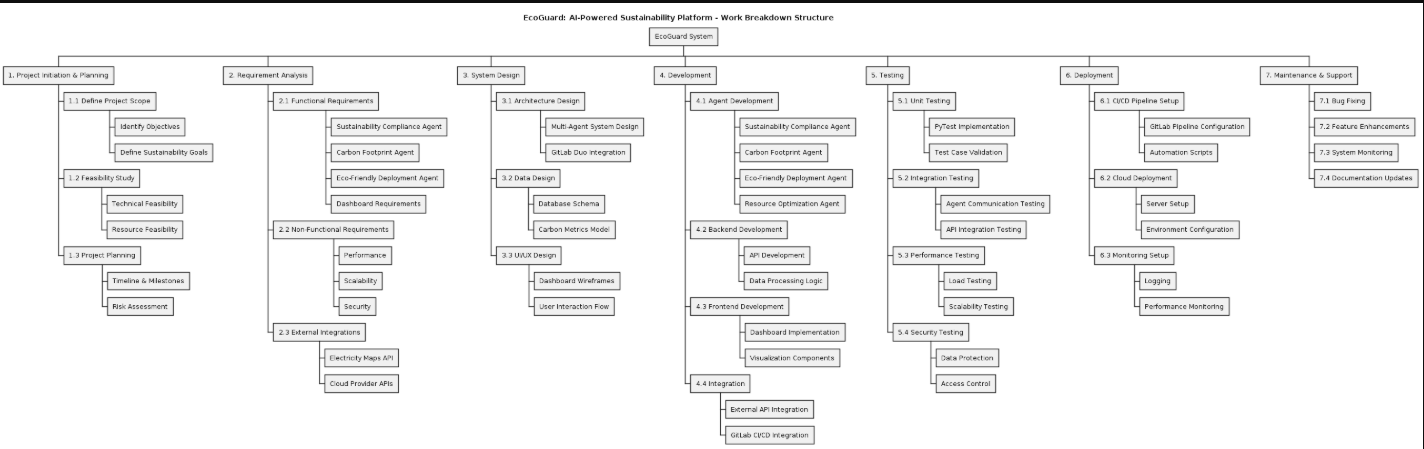 PyTest Execution Results