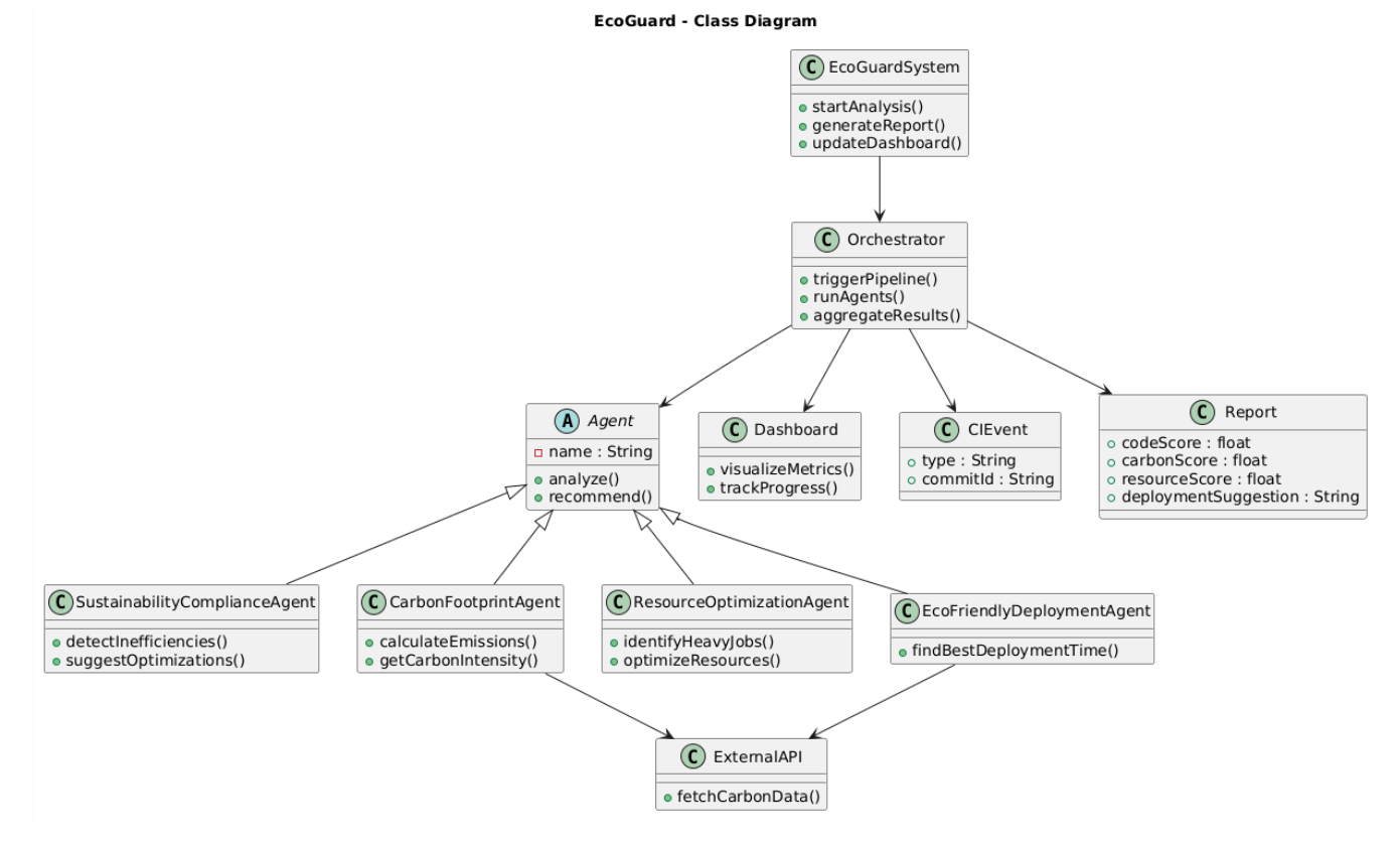 Class Diagram